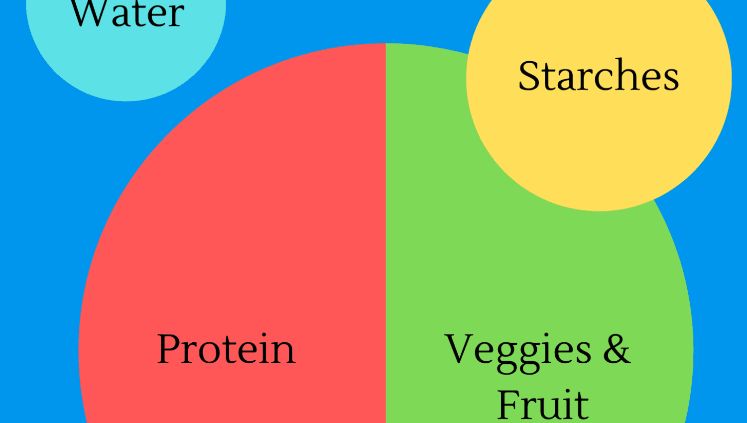 Image for Nutrition Coaching